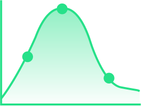 Smart l-V Curve Diagnosis