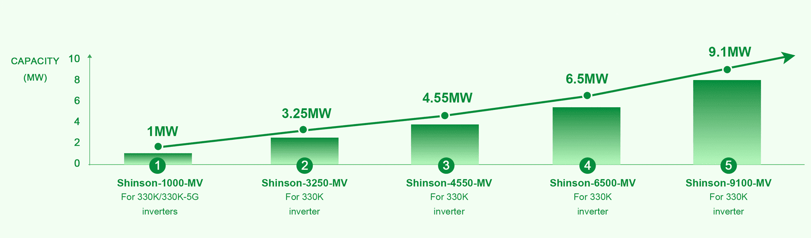 MV Solution Capacity Comparison